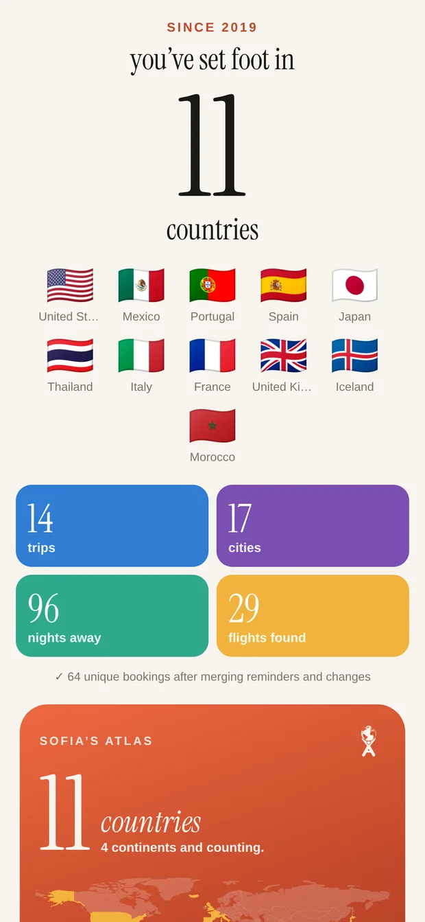 Countries you’ve visited